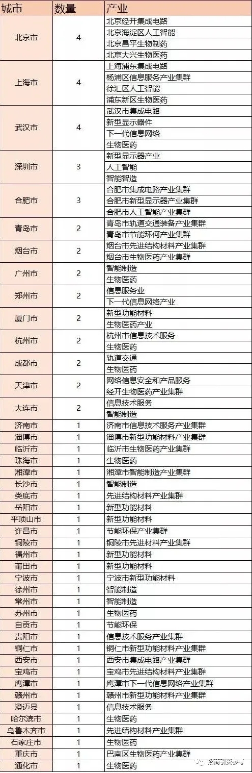 2021年国际院校研发前例名单 (2).jpg